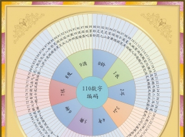 记忆馆-110数字谐音桩