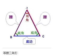 精心整理和分类 小学数学中常用公式（小学篇）